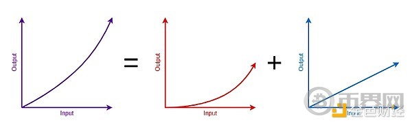 Vitalik:以太坊The Scourge阶段的关键目标 image 1