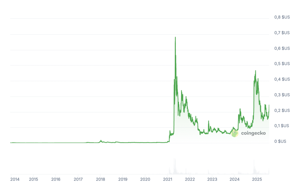 ChatGPT prédit le prix de XRP, DOGE et Bitcoin Hyper à la fin du Bull Run image 6