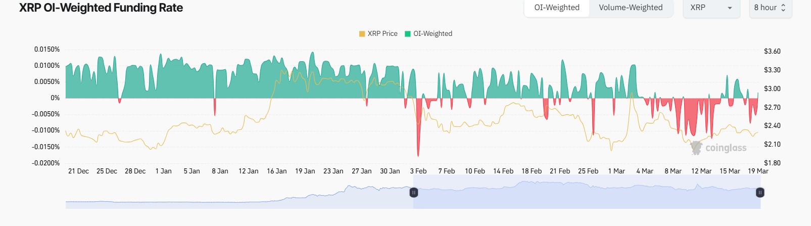 投資者正在等待 XRP 價格的下一次變動，Bitcoin Pepe 可能是一個不錯的買入機會 image 2