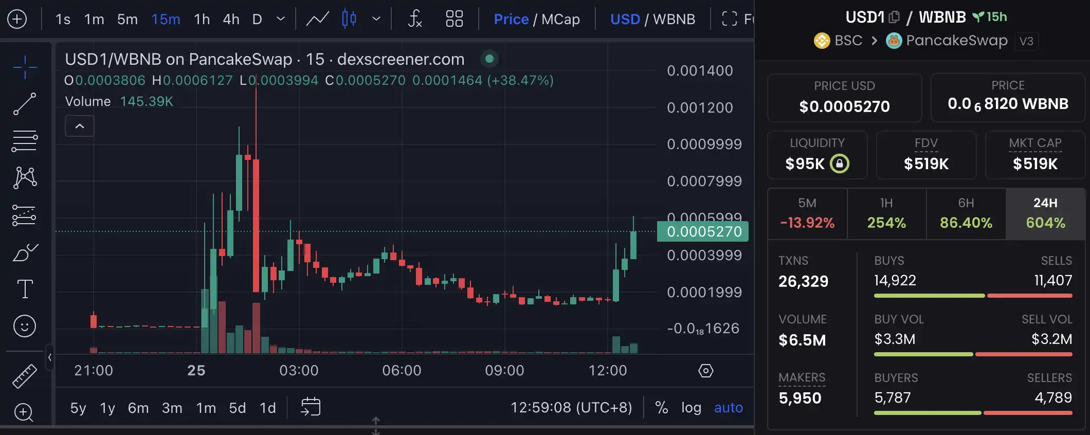 川普家族入局穩定幣賽道？一文了解BSC上的「總統穩定幣」USD1 image 0