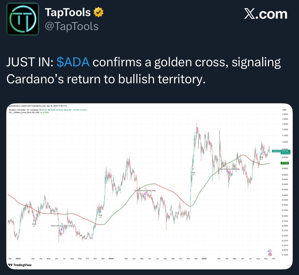 Precio de Cardano: ¿Superará por fin el 40% de ruptura el dólar? image 3