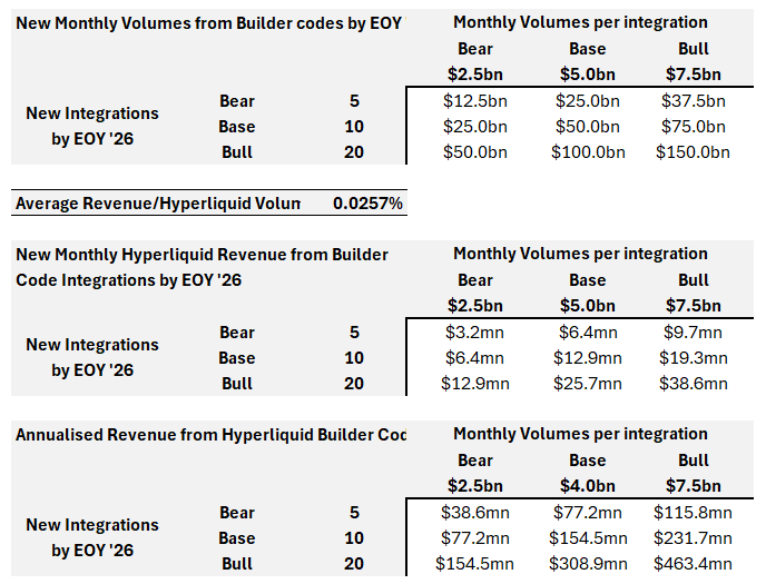 Arete Capital：Hyperliquid 2026 投资论，构建链上金融全景图 image 9