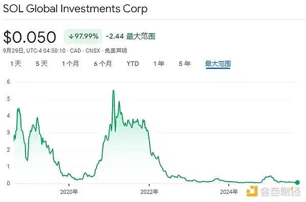 What's the Background of the 18 SOL Treasury Companies? image 12