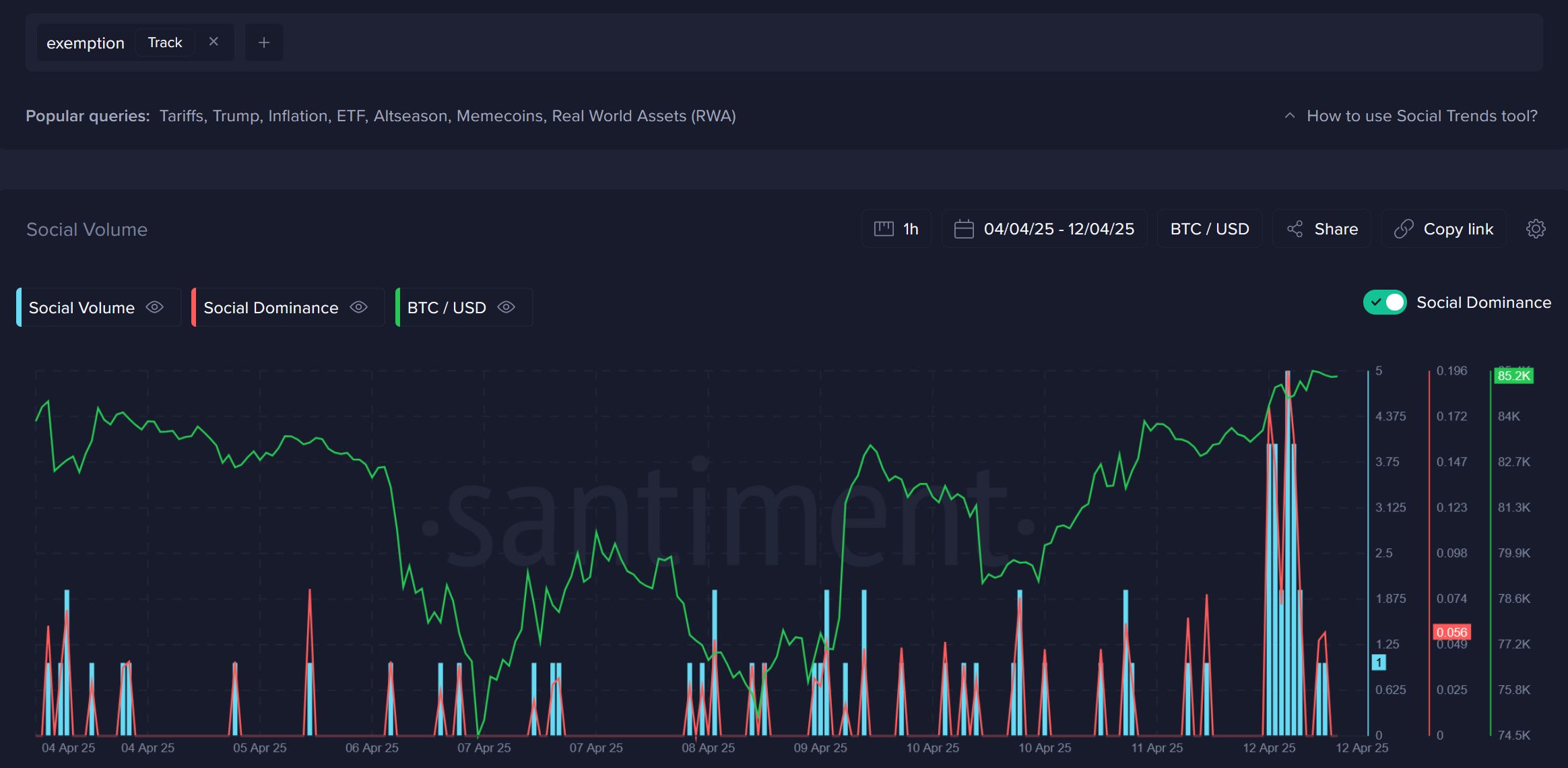 Trump's Tariff Exemption Quickly Leads to Positive Crypto Reaction!