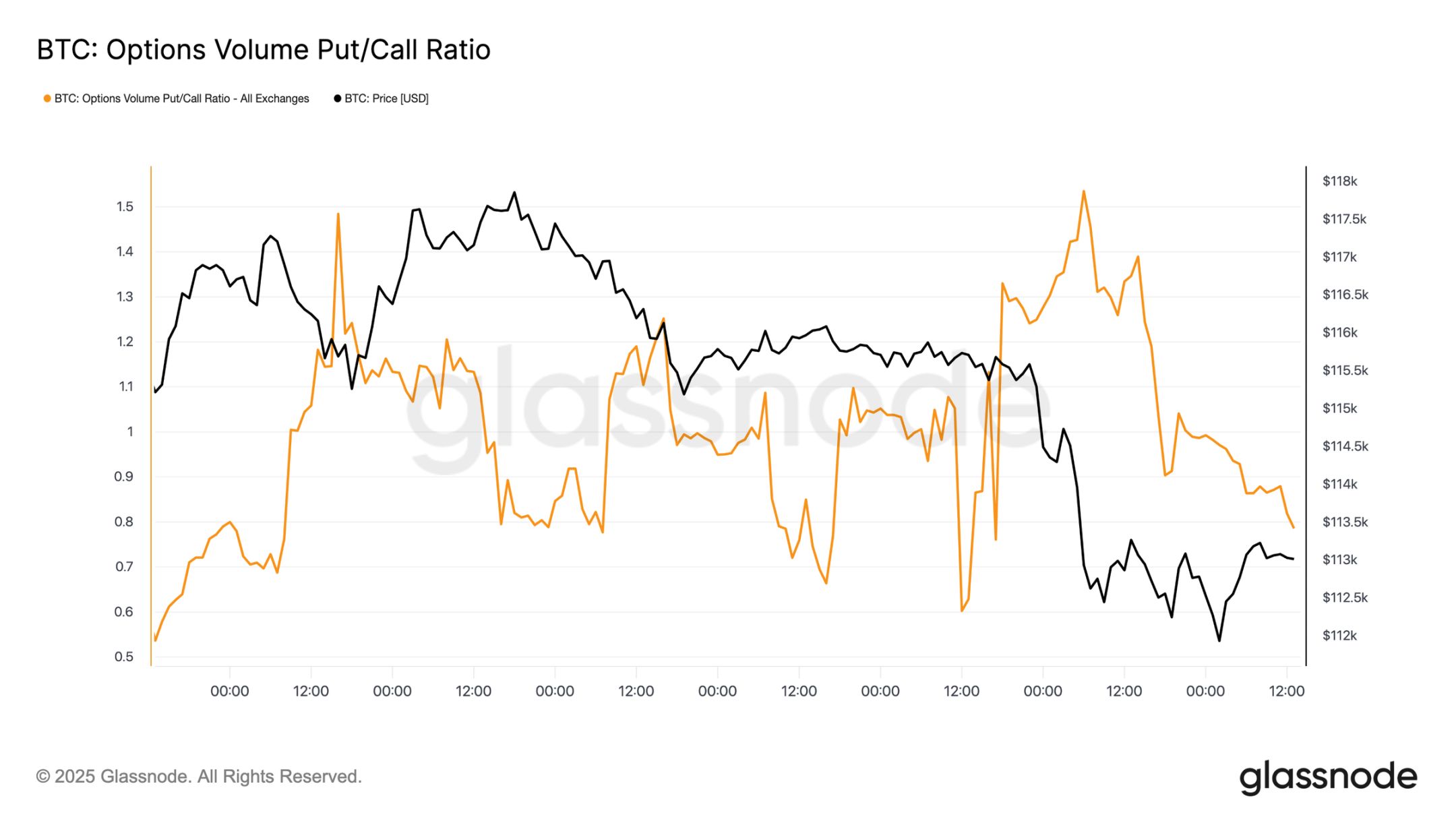 Why is the bitcoin market facing the risk of a deep correction? image 13