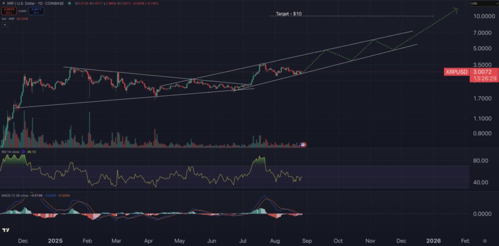 3 Crypto yang Ramai Diperbincangkan Mendekati Bulan September 2025 image 0