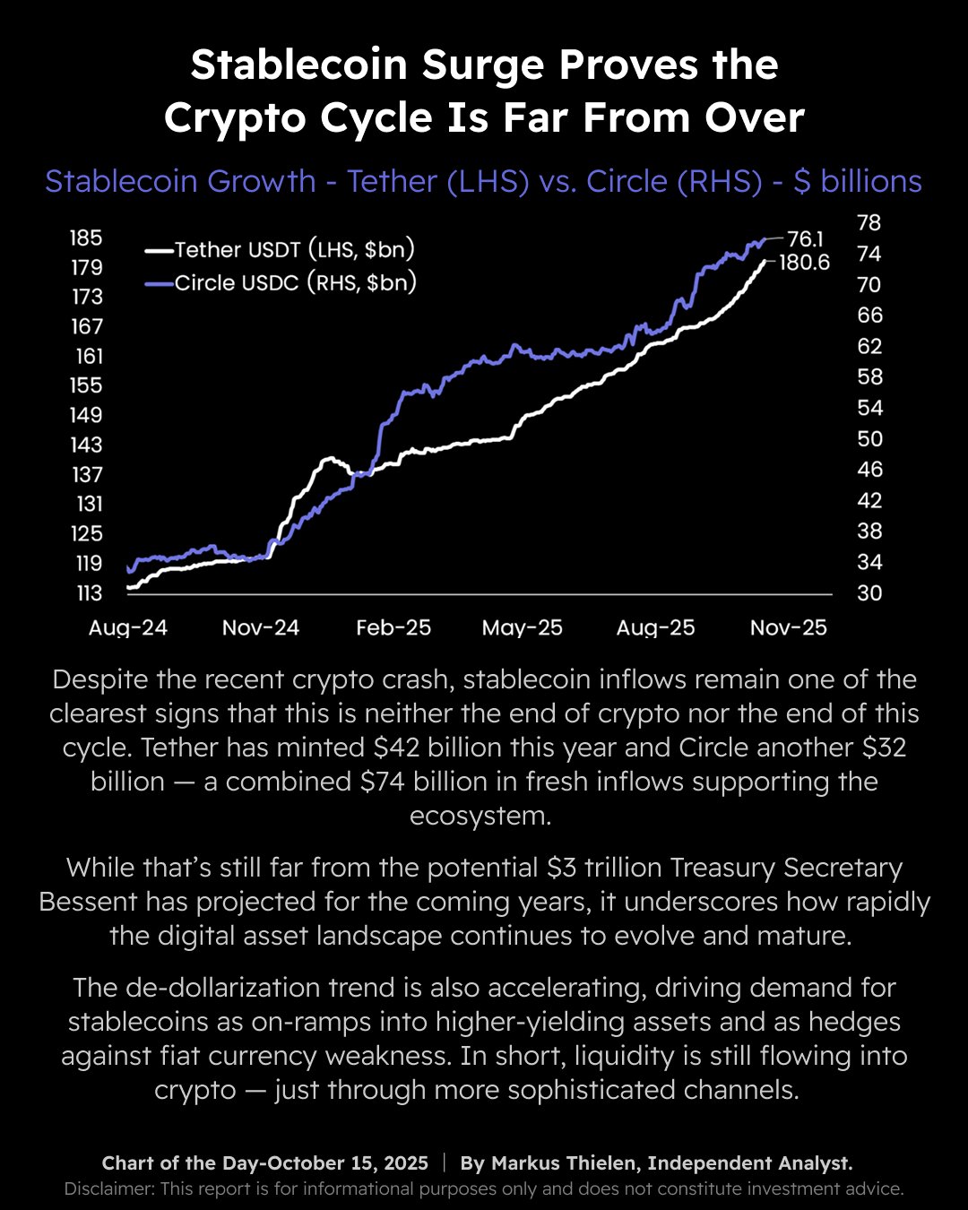 Stablecoin Surge Signals Renewed Crypto Market Momentum image 0