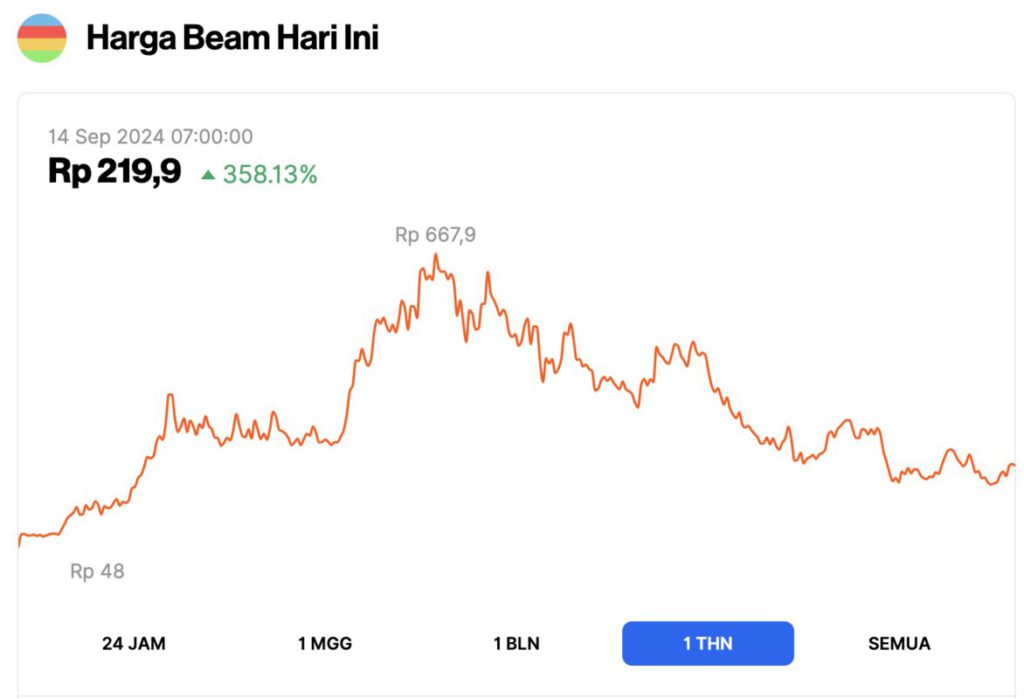 Beam Crypto: Gaming Kripto Baru yang Meroket 358% dalam 1 Tahun! image 0