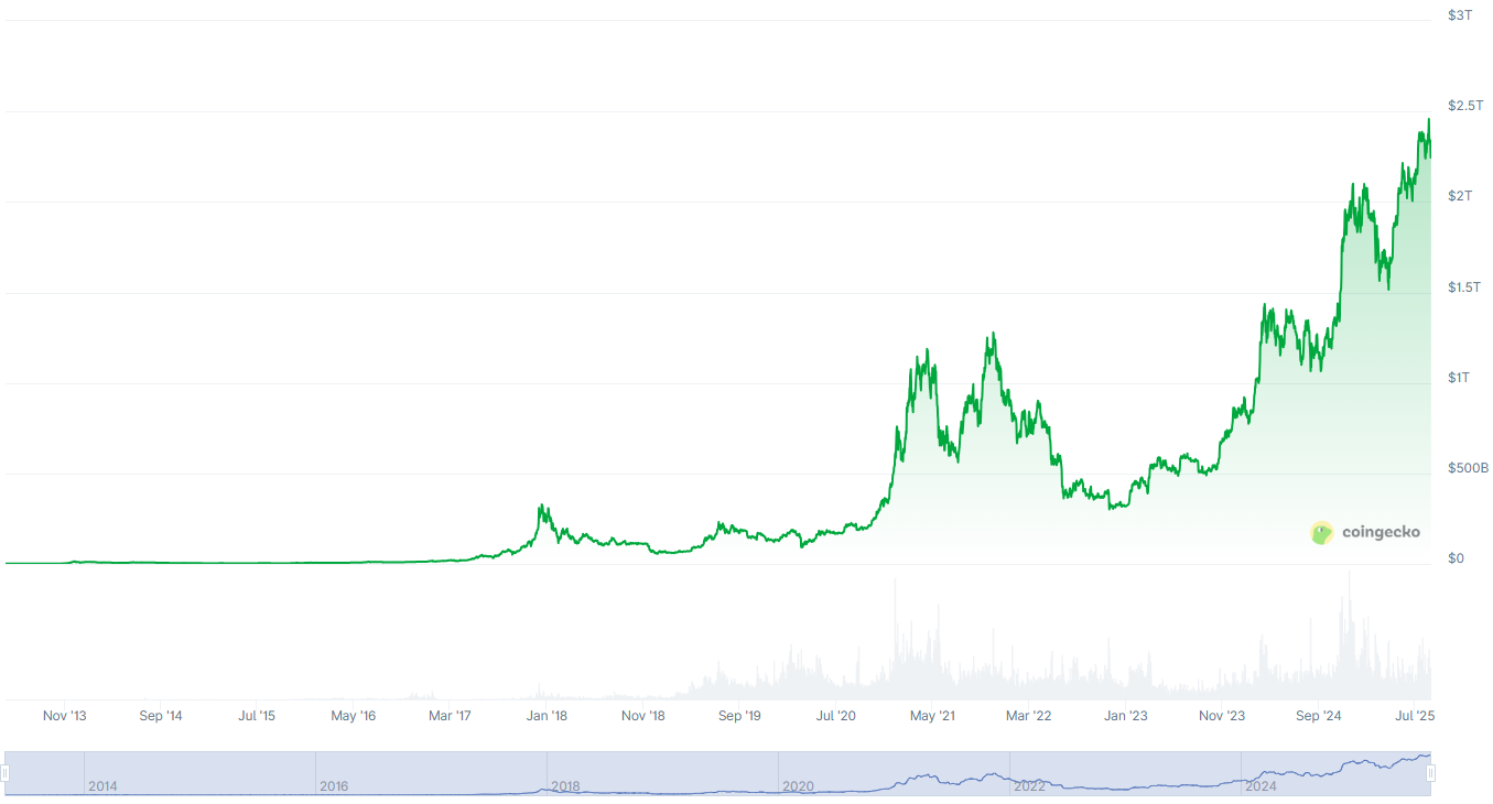 Best Altcoins to Buy Now as Ethereum Breaks $4,500 and Market Cycles Turn Bullish image 1