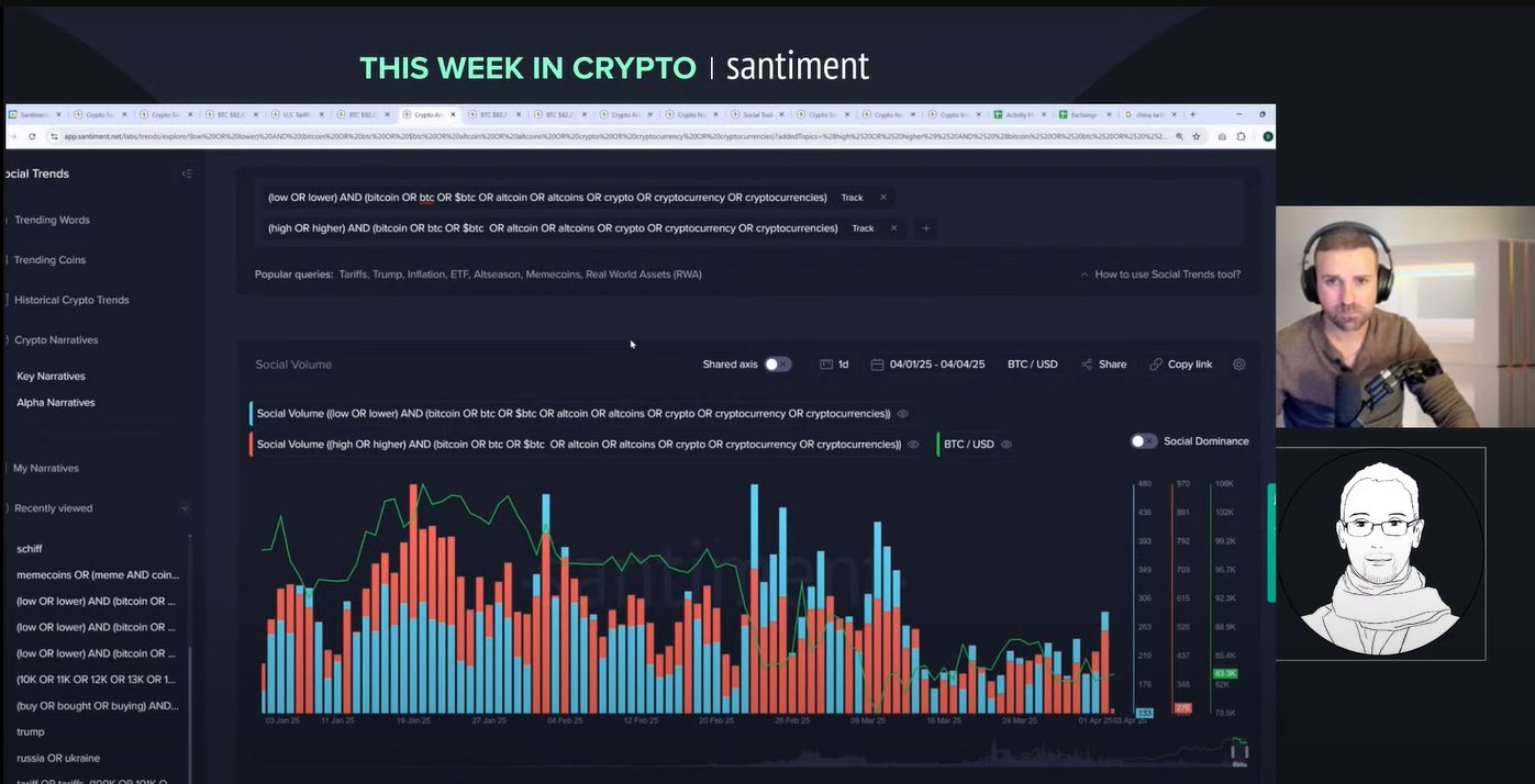 Tariffs Wreaking Havoc... But Bitcoin is Just Fine! (This week in crypto summary April 4)IntroductionCrypto Stays Strong Amid Tariff ChaosChina Slaps image 8