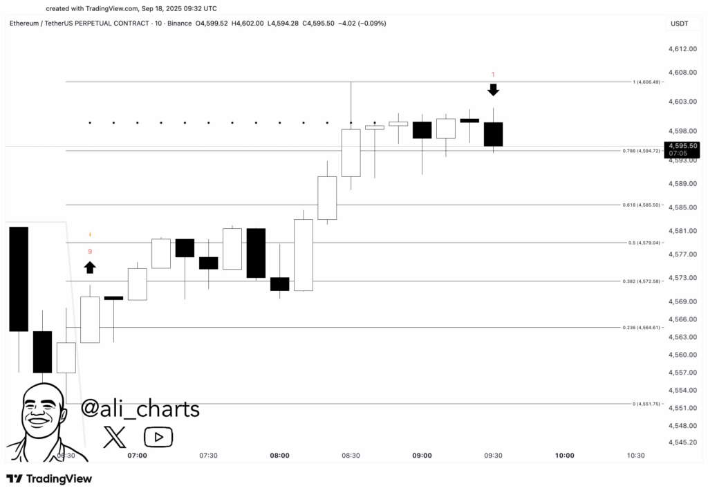Прогноз цены Ethereum: Взлет до $5K или обвал до $3K? Все, что Вам нужно знать image 1