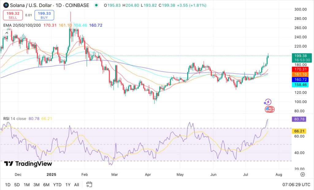 10 Crypto 2025 Potensial untuk Keuntungan Akhir Tahun 2025! Ada Koin Favoritmu? image 2