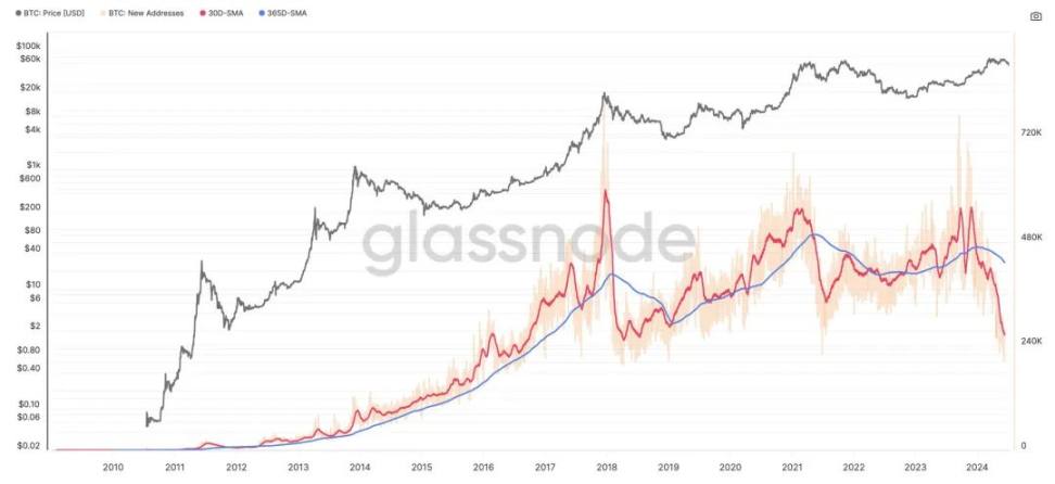 我们离 Mass Adoption 还有多远？ image 6