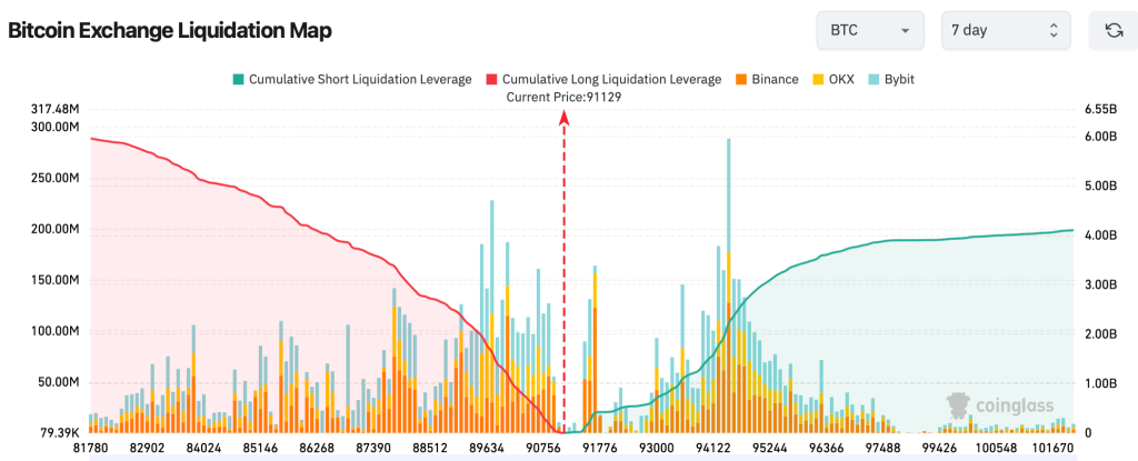 Bitcoin (BTC) Price Enters a Decisive Phase: Is a Major Breakout On the Horizon? image 1