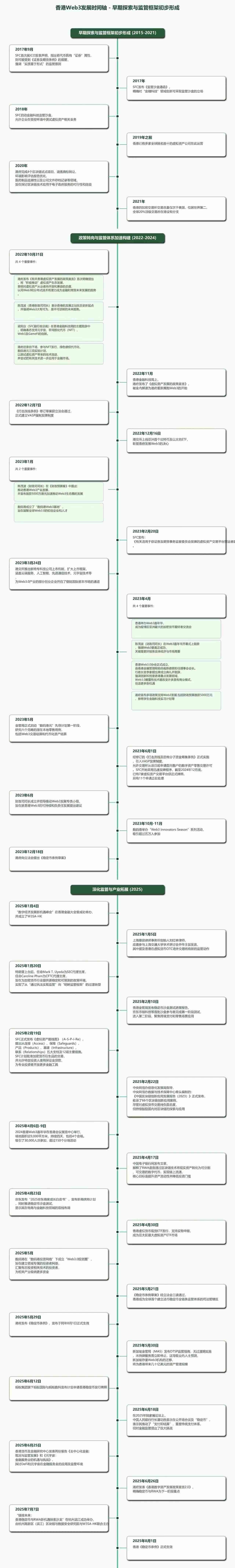 《香港稳定币草案》正式生效，解析香港数字资产监管：发展历程+沙盒实践 image 1