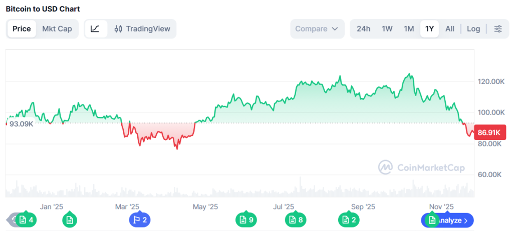 5-Millionen-Dollar-Kauf: Texas investiert erstmals Steuergelder in Bitcoin – ein bullishes Signal für den Krypto-Markt? image 1