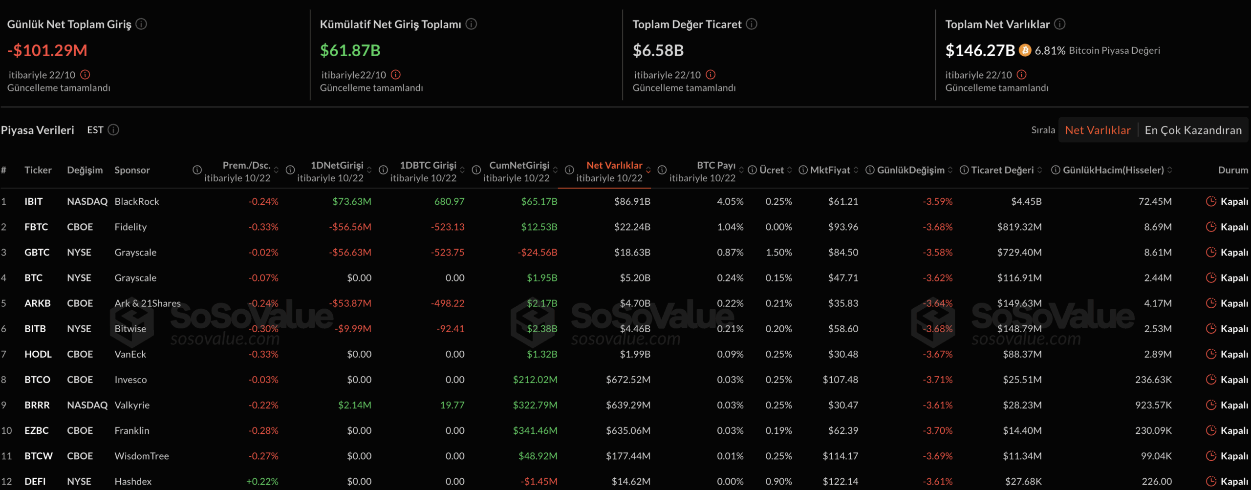 El Precio del Bitcoin Fluctúa Debido a Condiciones de Mercado Difíciles
