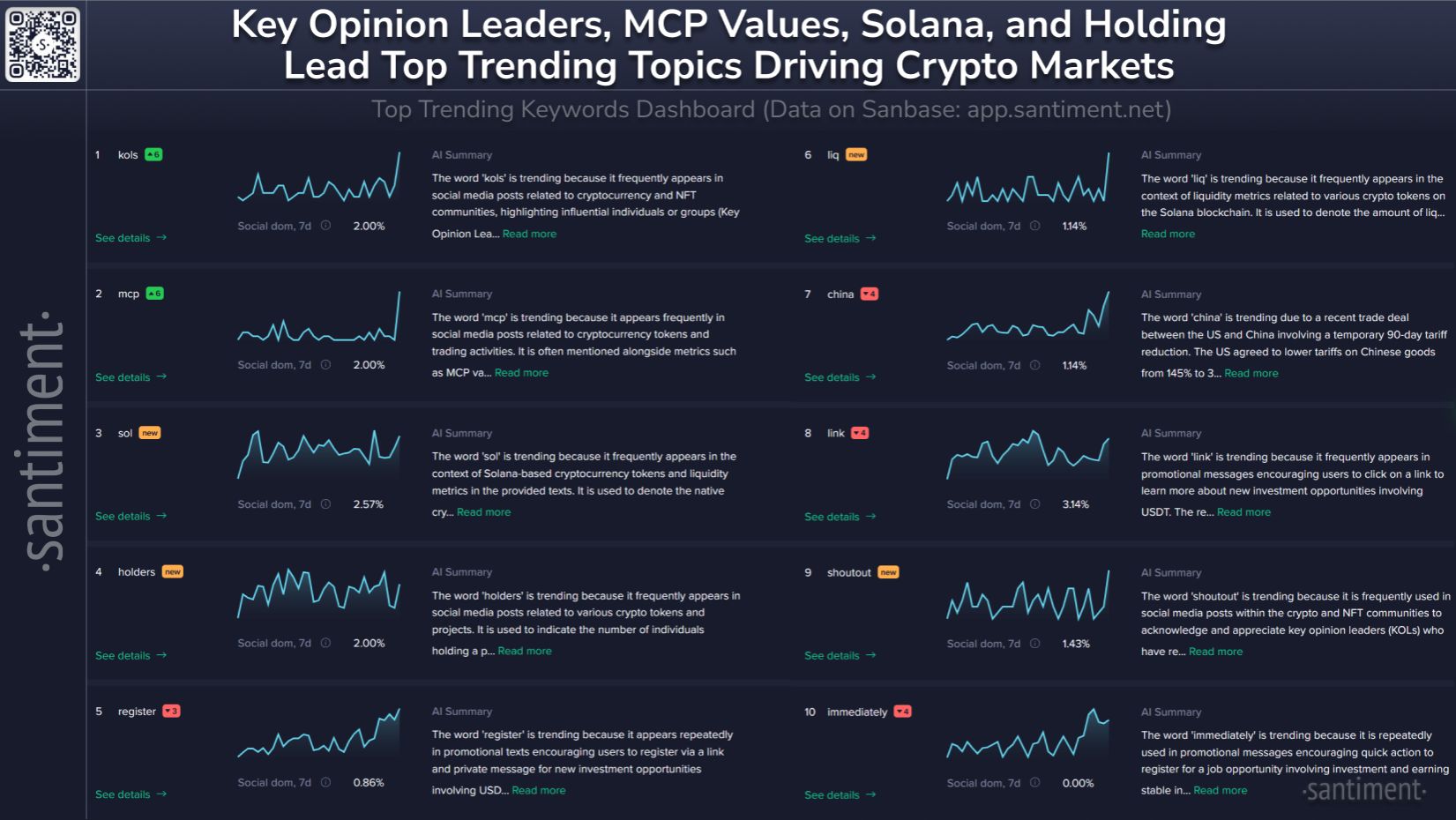 KOL's and MCP Leading Rising Topics to Start the Week image 0
