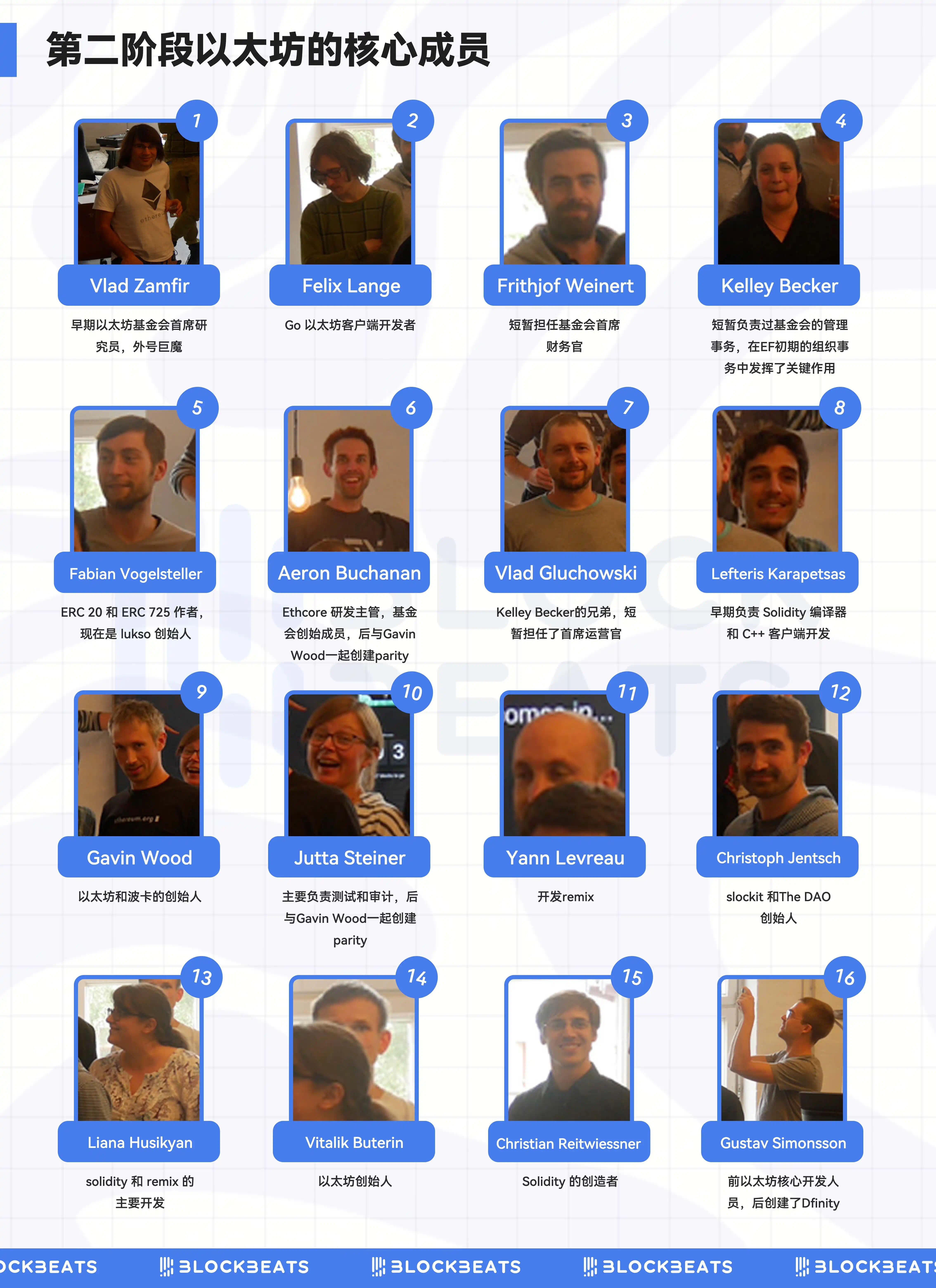 以太坊10年权力更替:内部3次洗牌,如今正在尝试告别Vitalik时代 image 10