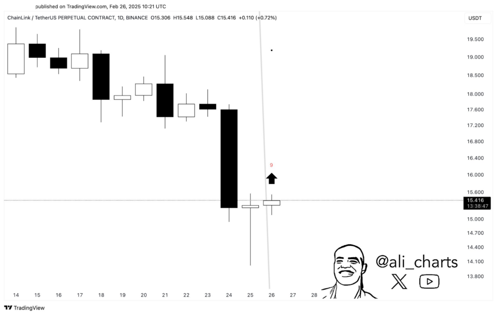 هل سعر Chainlink في وضع يسمح له بكسر المقاومة الرئيسية؟ آراء المحللين image 0