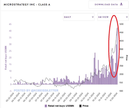 MicroStrategy “mất” 30 tỷ USD trong bối cảnh Bitcoin điều chỉnh mạnh image 3