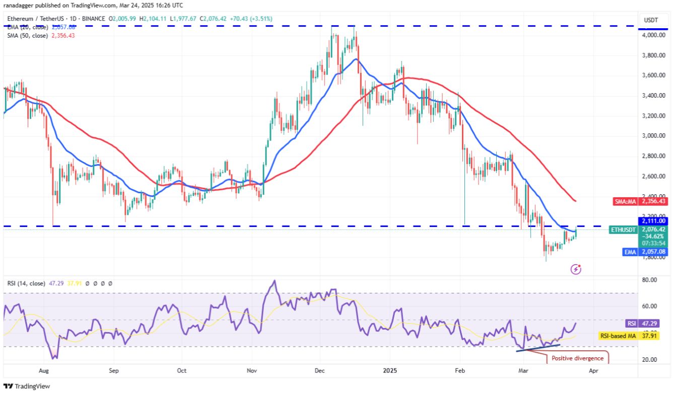 Phân tích kỹ thuật ngày 25 tháng 3: SPX, DXY, BTC, ETH, XRP, BNB, SOL, DOGE, ADA, LINK image 3