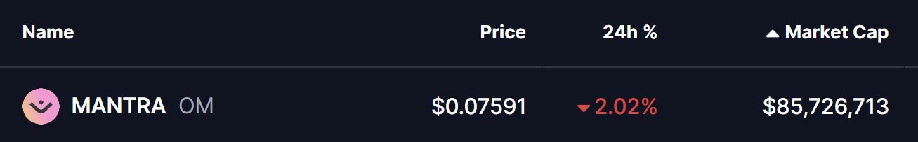 Mantra (OM) To Climb Higher — Key Emerging LTF Pattern Formation Suggest So! image 0