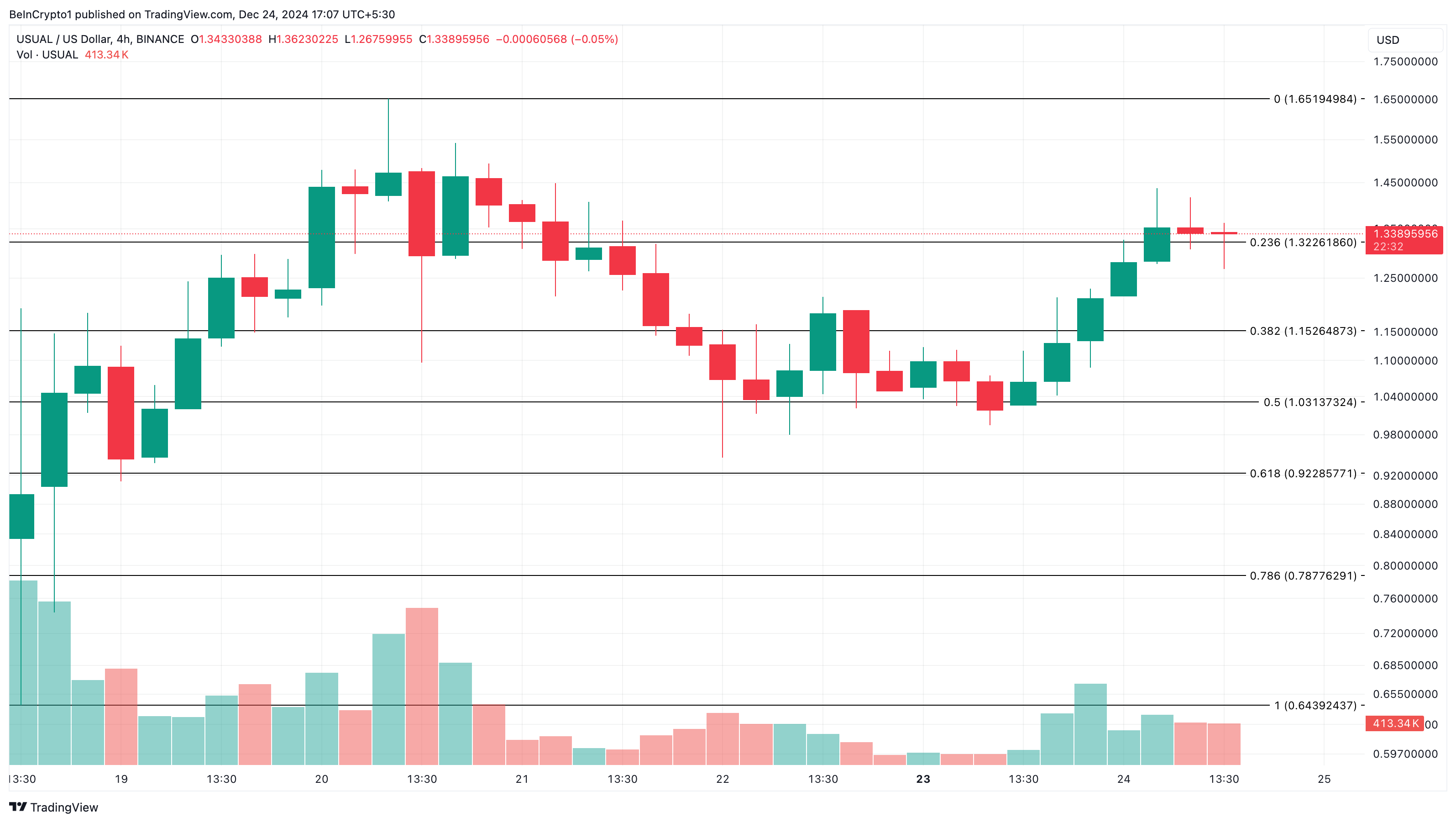 Why These Altcoins Are Trending Today — December 24 image 2