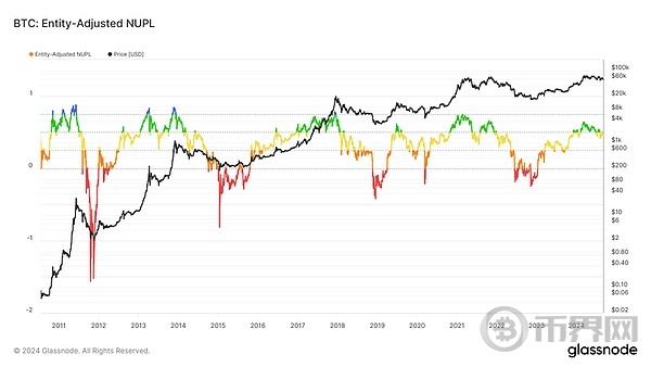 链上指标混杂, 难逃重创?BTC 能否逆流而上 image 3
