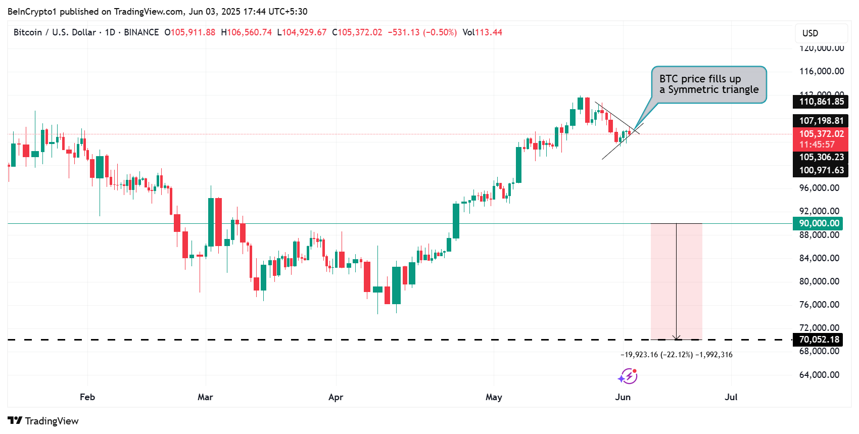 Standard Chartered Flags Corporate Bitcoin Holdings as Downside Risk | US Crypto News image 0