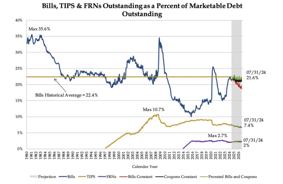 通过宏观和数据分析揭示积极看涨的后市 image 12
