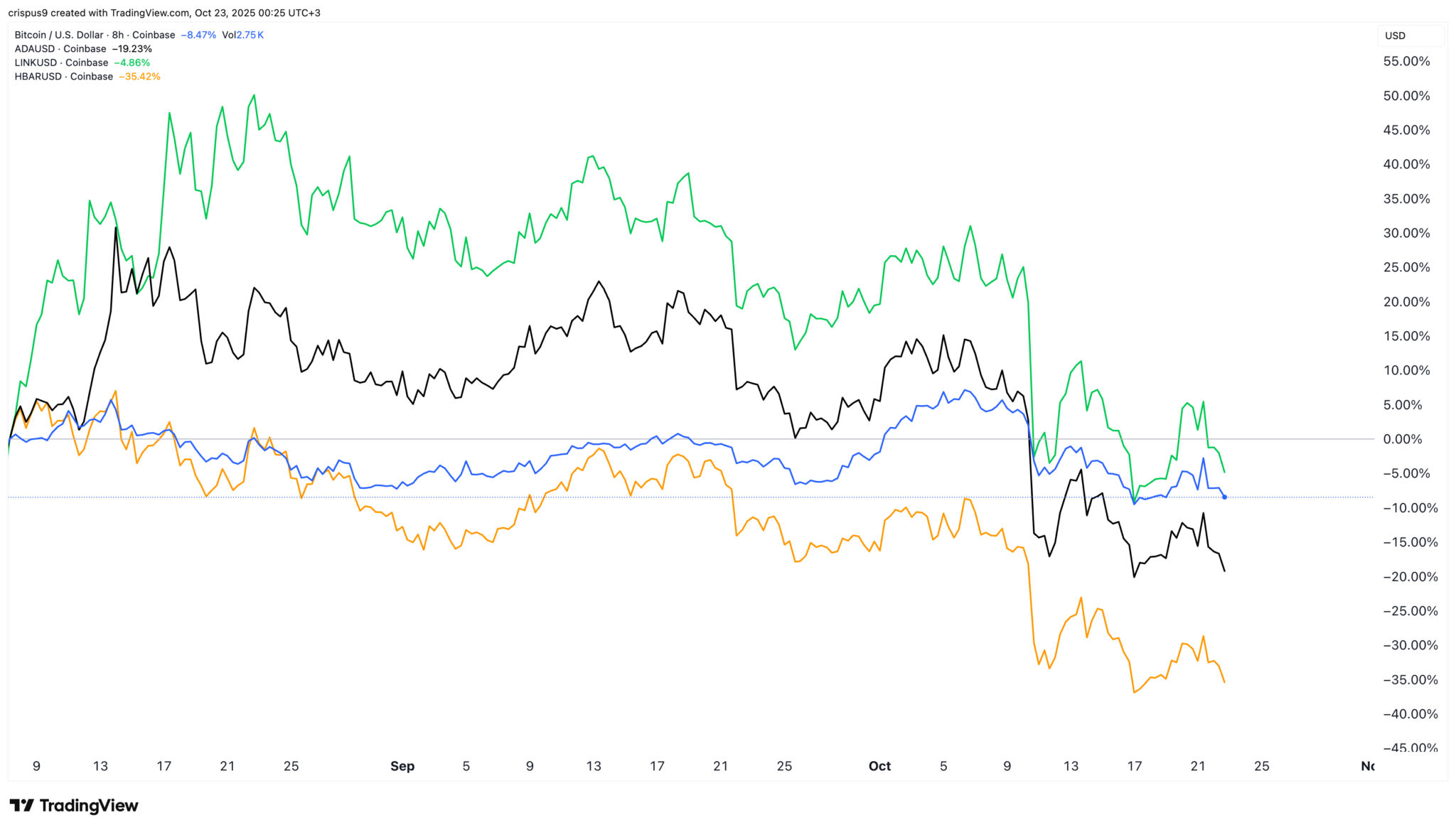 Warum ist Krypto heute abgestürzt? Werden Bitcoin und Altcoins wieder ansteigen? image 1