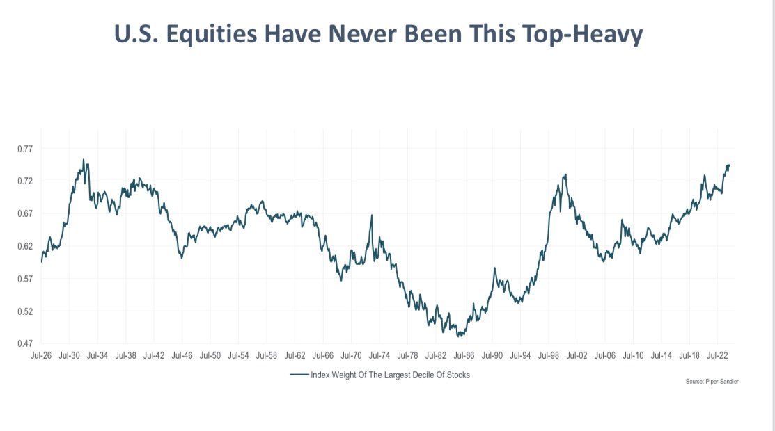 The bull market will not disappear until you no longer believe that this is a bull market. image 9