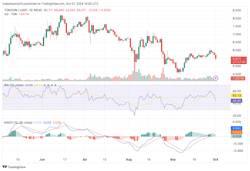 October Magic: Werden Cardano und Toncoin die Performance der Vergangenheit wiederholen? image 7