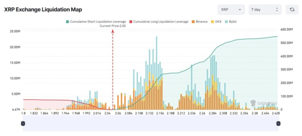 3 Altcoin yang Berisiko Mengalami Likuidasi Besar Minggu Ini image 3