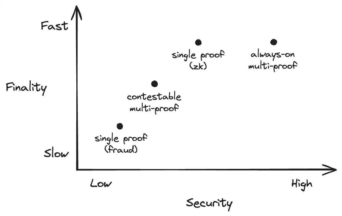 TEE is hotly debated again: A new dawn in the dilemma of privacy technology development? image 2