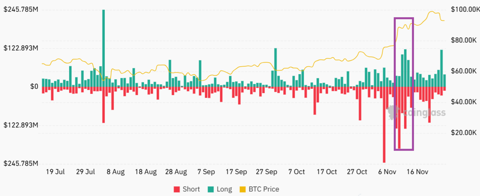 Việc Bitcoin (BTC) không vượt qua $100.000 có báo hiệu đỉnh thị trường? image 0