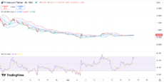 Pi Network (PI) Jumps Over 5%, Team Talks Upcoming Mainnet Migration image 0