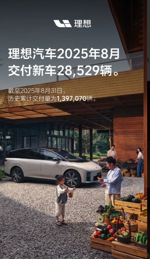 理想汽车8月交付新车28,529辆,理想i6将重磅上市 image 0