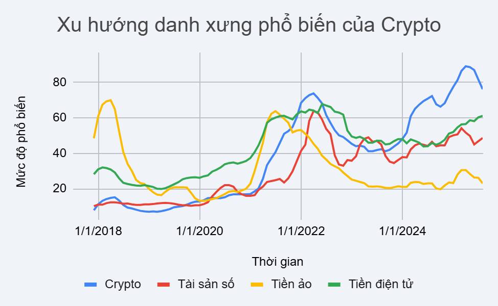 Từ "Tiền ảo" đến "Tài sản số" - chặng đường tiến hóa của crypto tại Việt Nam