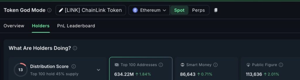 3 Altcoin yang Dikumpulkan Whale Crypto & Smart Money, Siap Melonjak di November 2025? image 0