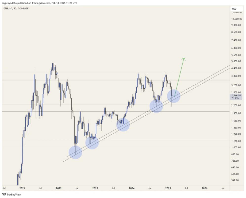 Ethereum (ETH) di Ambang Kenaikan: Analis Sebut Peluang Lonjakan ETH Semakin Dekat image 0