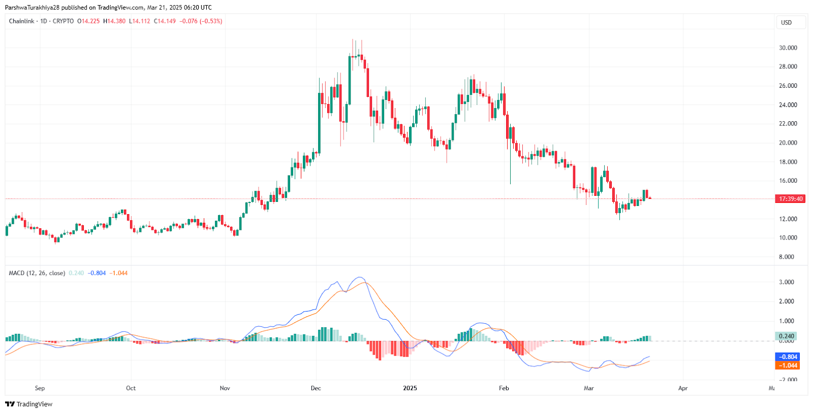 Chainlink (LINK) Price Prediction 2025-2030: Can LINK Reach New Highs in the Coming Years? image 3