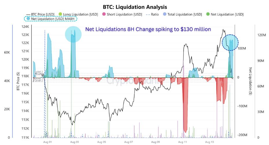 Bitcoin Pronóstico Semanal: El BTC se sube a la montaña rusa de la inflación en EE.UU.