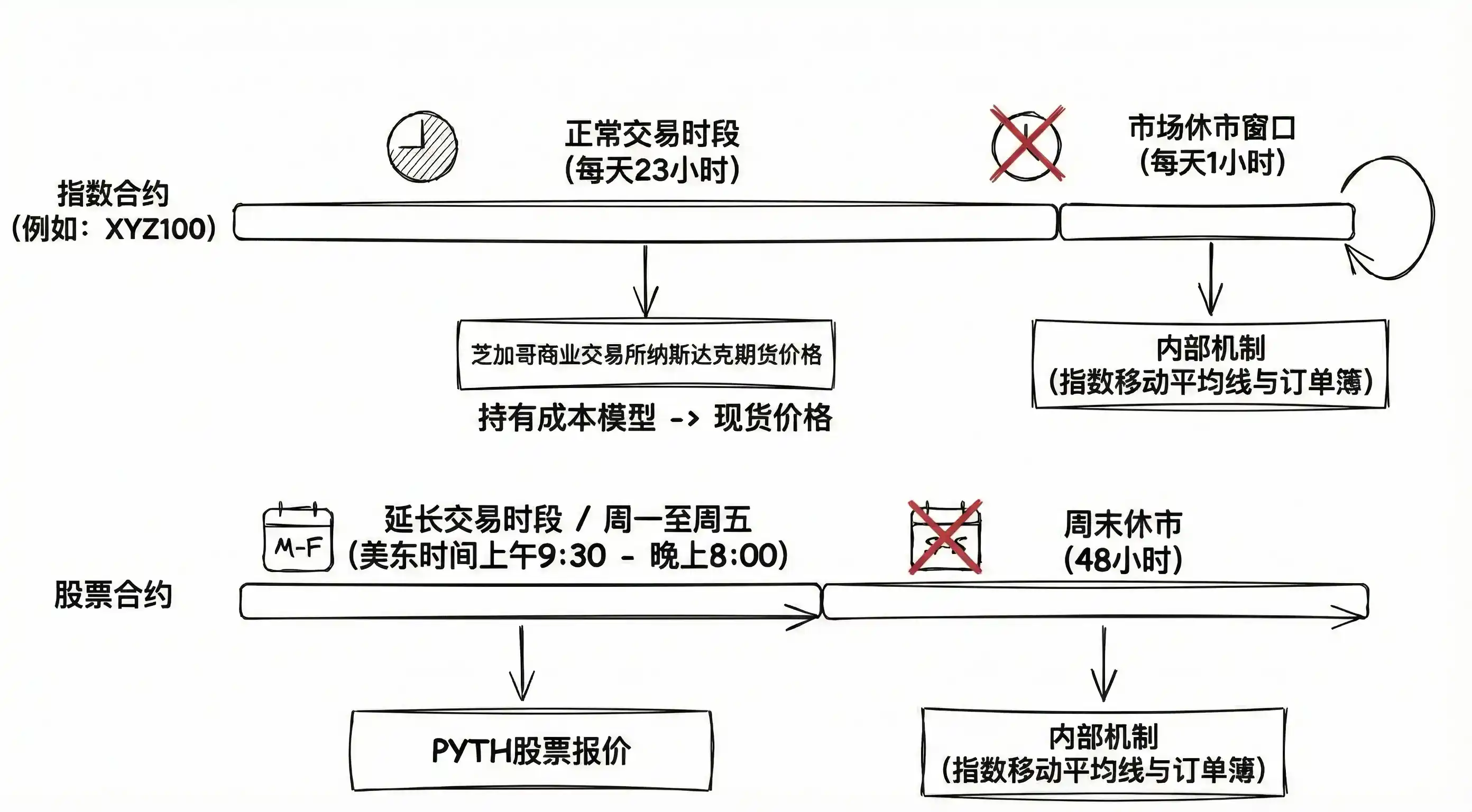 Làm thế nào để giao dịch cổ phiếu Hoa Kỳ bằng hợp đồng đòn bẩy 100 lần? image 3