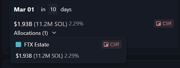 El precio de Solana se recuperó por encima de $173 hoy, antes del desbloqueo de $1.93 mil millones de SOL la próxima semana image 0