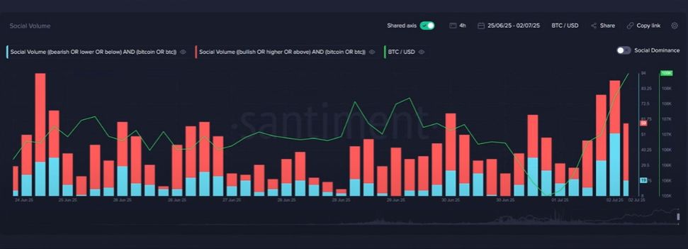 This Week in Crypto Summary, July 4th, 2025: Bitcoin Steady, ETH/XRP/SOL Eye BreakoutsIntroduction image 4