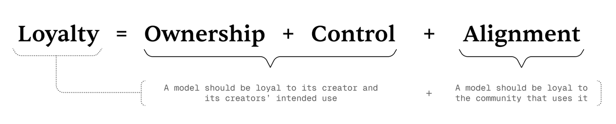 指纹技术：在模型层实现开源 AI 的可持续变现