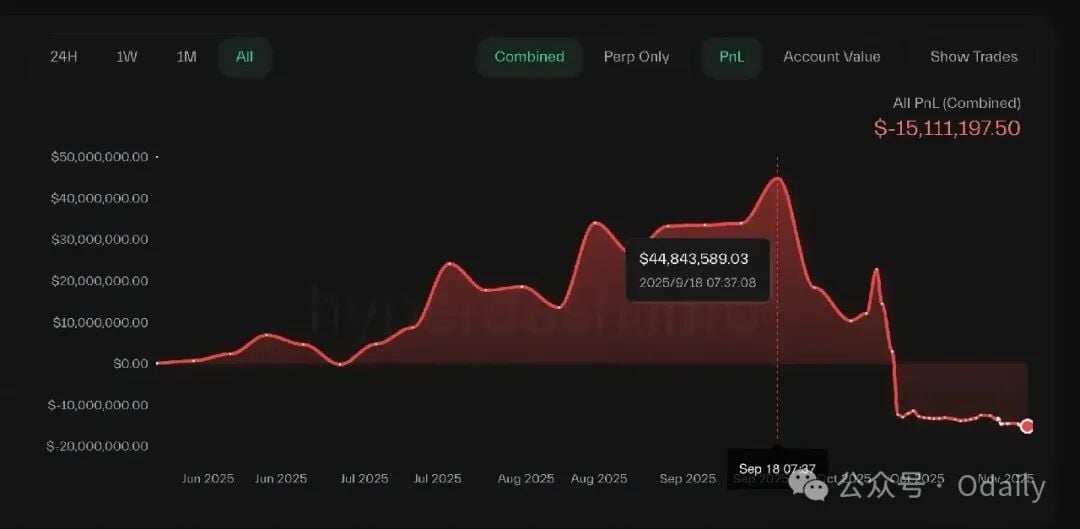 A história do “zero absoluto” de Maji Dage: o sonho de alto alavancagem de um empreendedor serial desmorona image 7