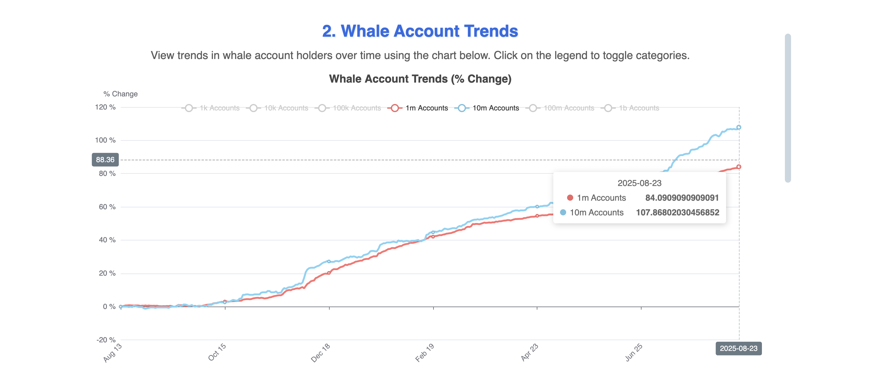 Two Metrics Hint Why HBAR Price Might Outperform The Bull Market image 0